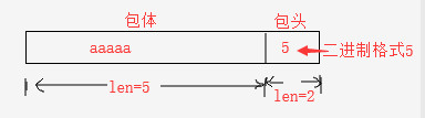 swoole 之 tcp 合包分包