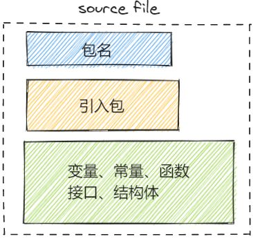 认真一点学 Go：11. 包