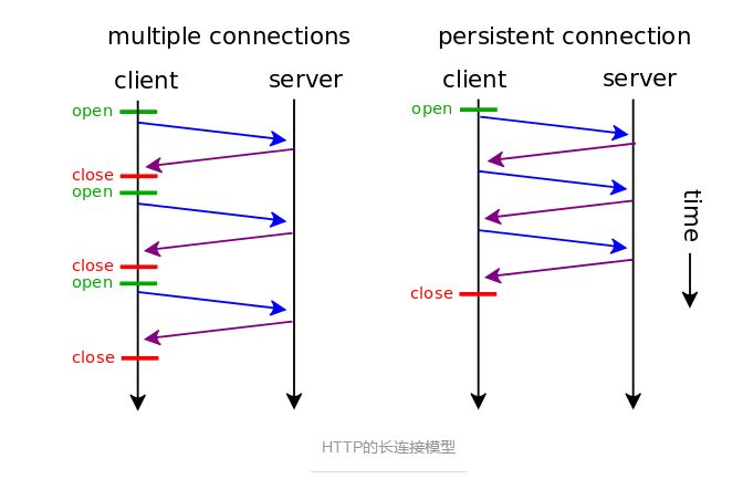 Websocket 基础篇