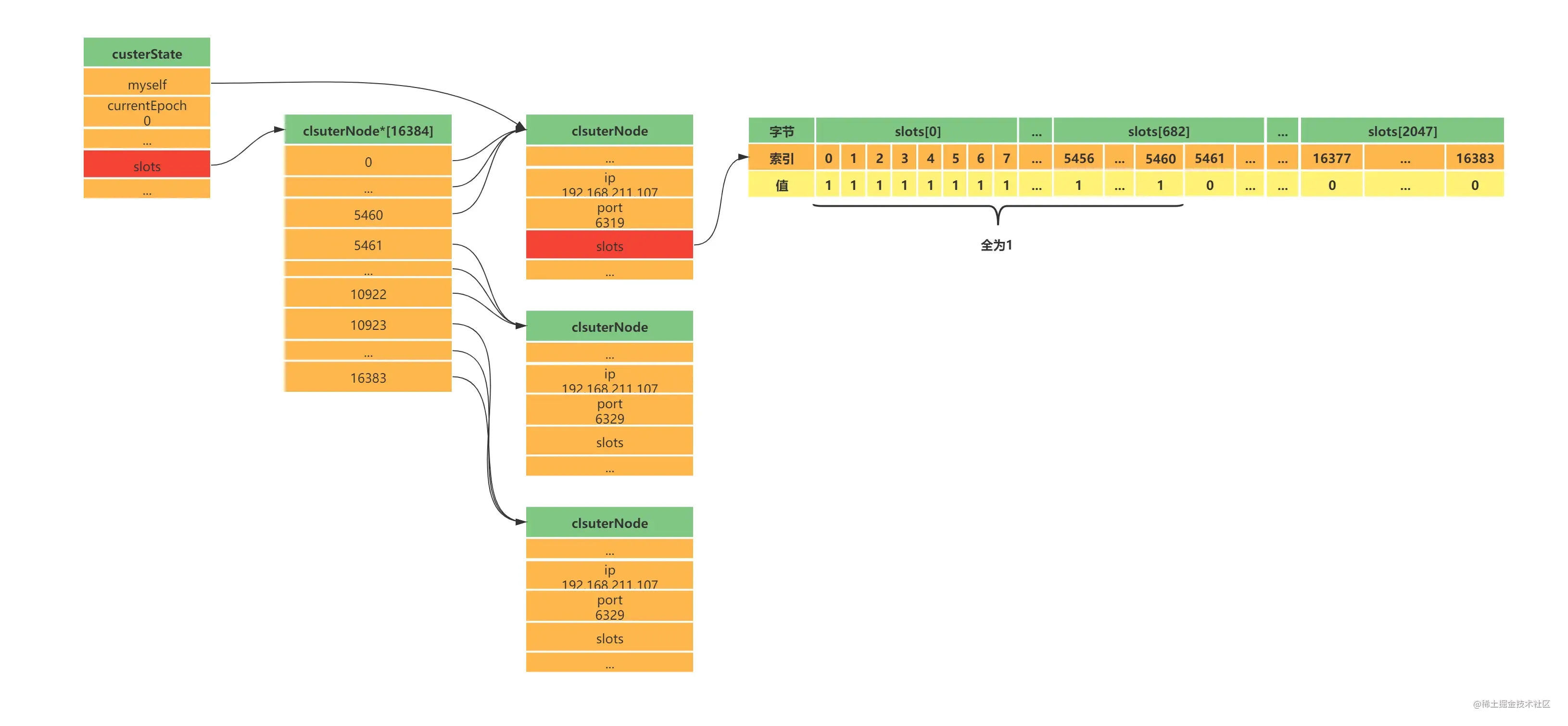 clusterState中Slots数组.png