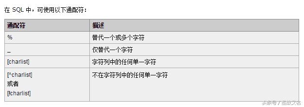 高级sql语句小结（一）