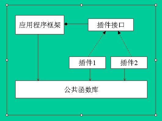 架构设计之插件式架构介绍