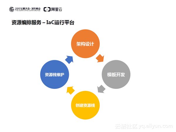 架构即代码——Kubernetes一键编排实践