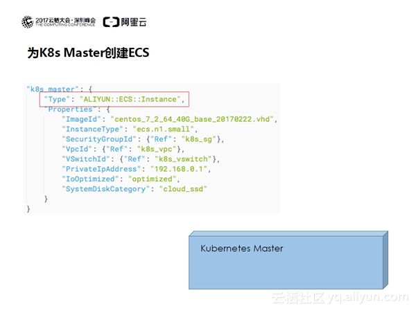 架构即代码——Kubernetes一键编排实践