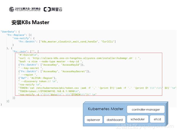 架构即代码——Kubernetes一键编排实践