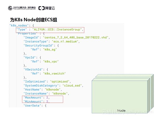 架构即代码——Kubernetes一键编排实践