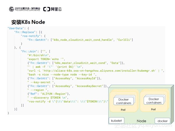 架构即代码——Kubernetes一键编排实践