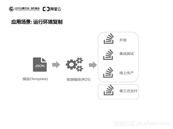 架构即代码——Kubernetes一键编排实践