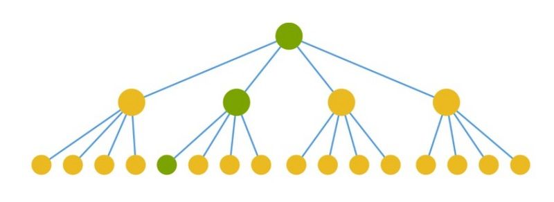 从性能角度看 react 组件拆分的重要性