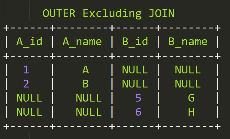 可视化理解SQL的JOIN用法