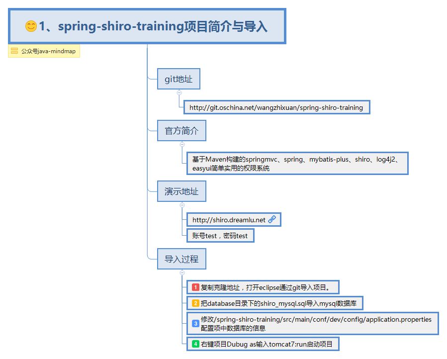 ssm开源项目思维导图，让项目不再难懂