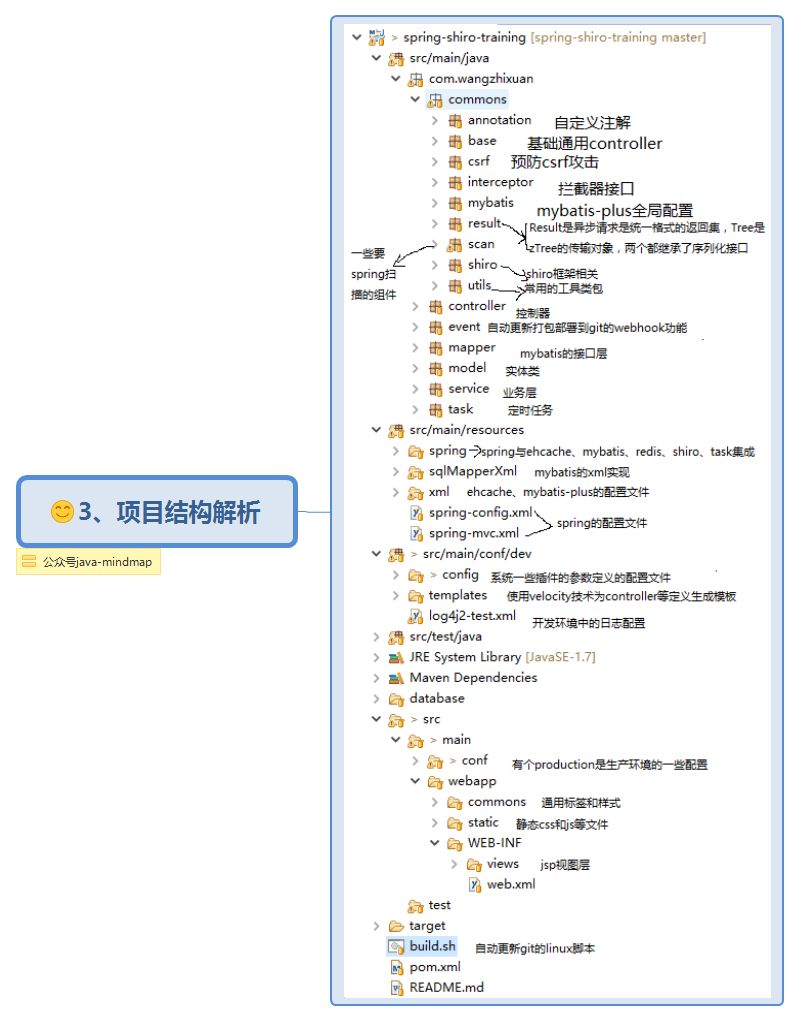 ssm开源项目思维导图，让项目不再难懂