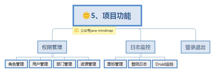 ssm开源项目思维导图，让项目不再难懂