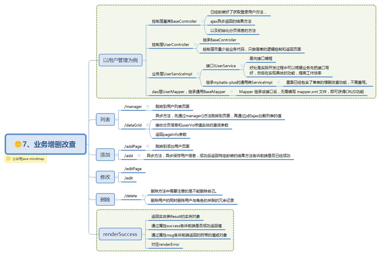 ssm开源项目思维导图，让项目不再难懂