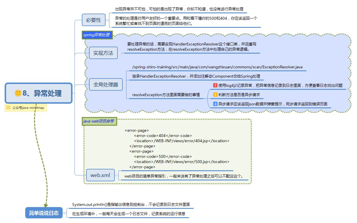 ssm开源项目思维导图，让项目不再难懂