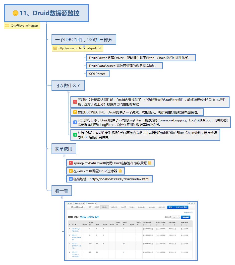 ssm开源项目思维导图，让项目不再难懂