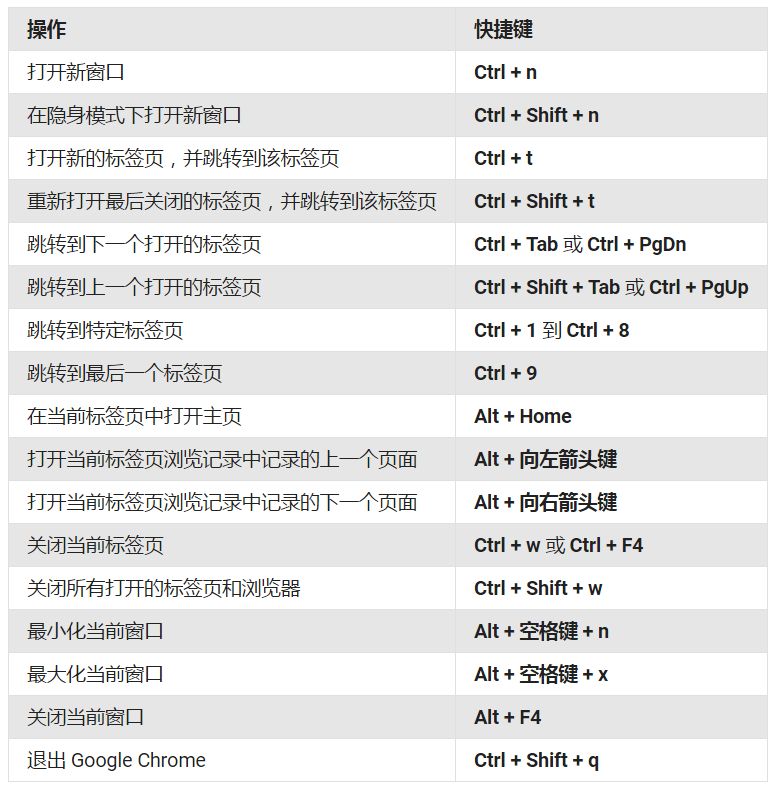 Web开发必备的chrome开发者工具小技巧