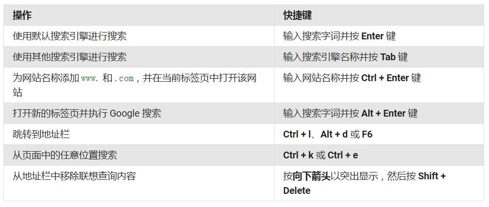 Web开发必备的chrome开发者工具小技巧