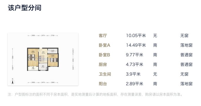 自己写的油猴脚本 —— 贝壳网自动计算实际使用面积