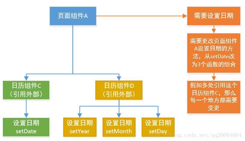 个人的中小型项目前端架构浅谈