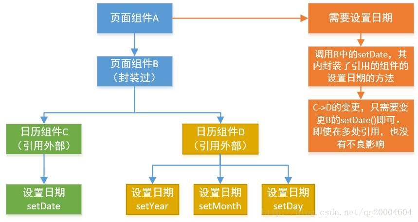 个人的中小型项目前端架构浅谈