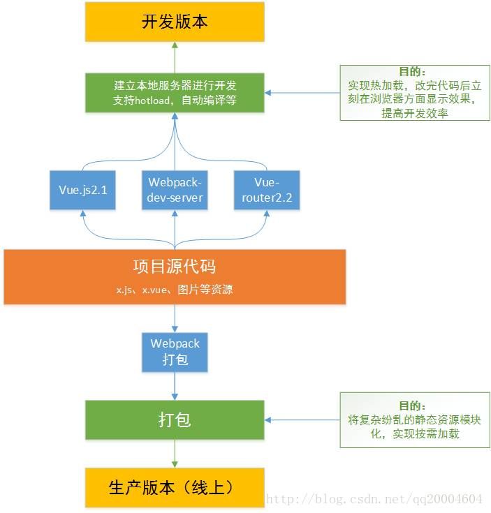 个人的中小型项目前端架构浅谈