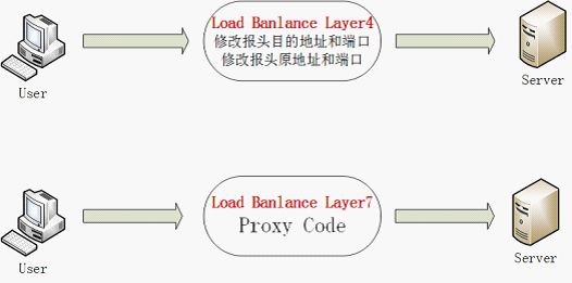 腾讯云公网负载均衡技术实现详解