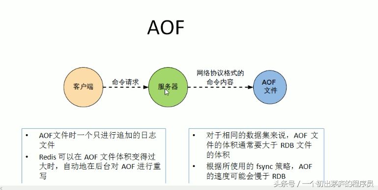 redis入门学习笔记