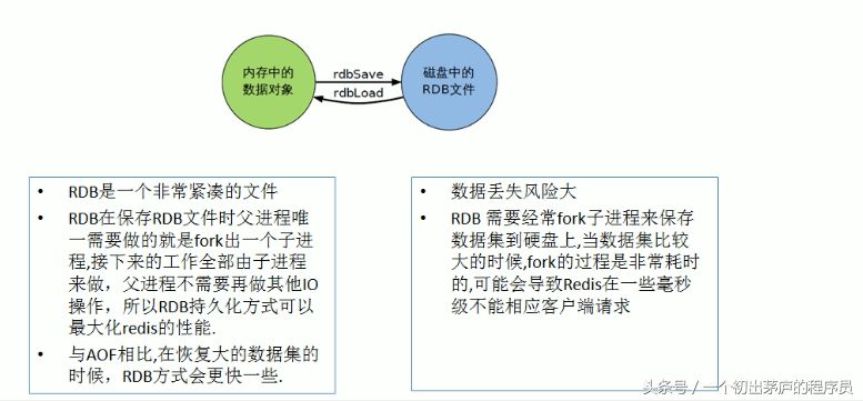 redis入门学习笔记