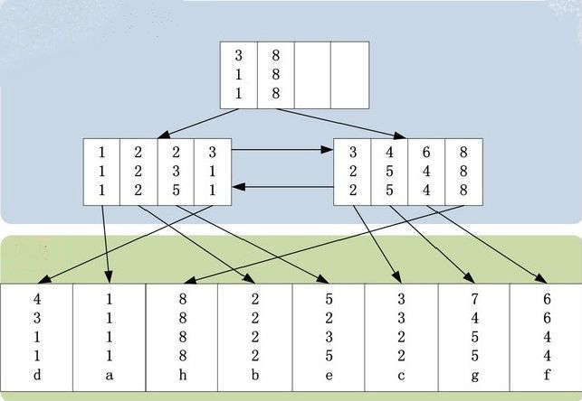 SQL 优化时你会谈些什么？