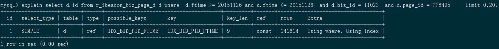 SQL 优化时你会谈些什么？