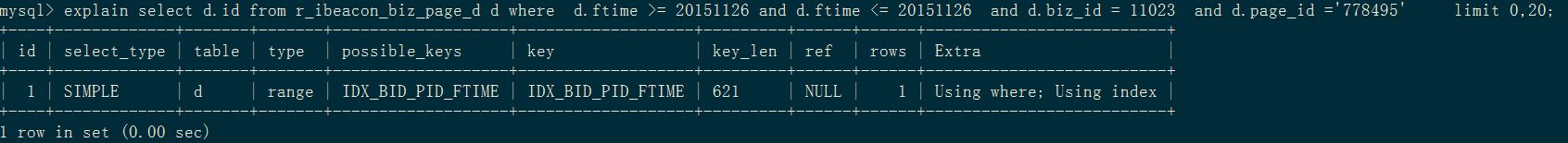 SQL 优化时你会谈些什么？