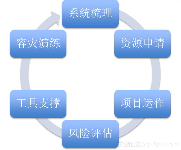 一定会有启发的案例：同城双机房架构剖析