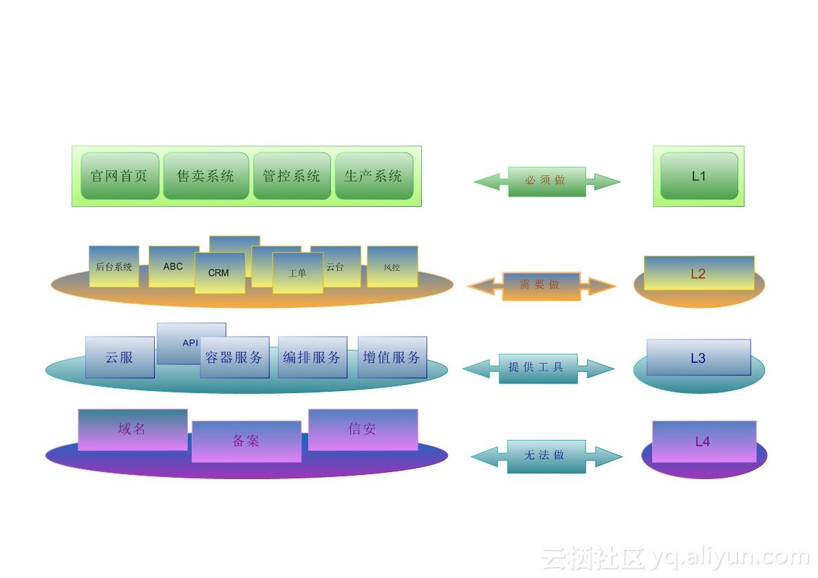 一定会有启发的案例：同城双机房架构剖析