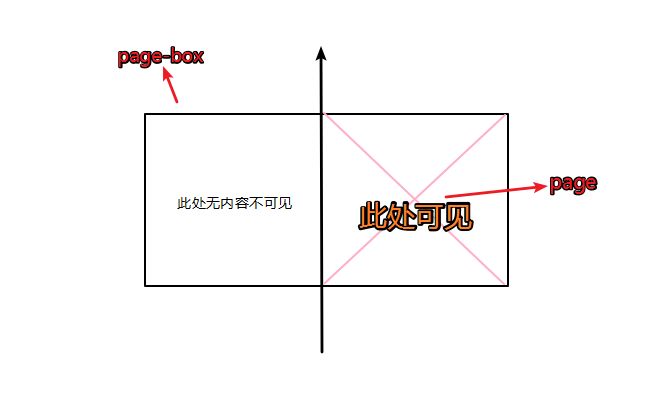 CSS3之日记翻页效果详解