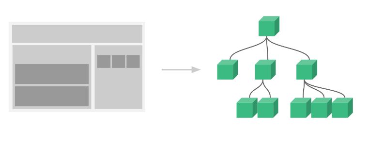 vue.js应用从创建到运行，从入门到精通