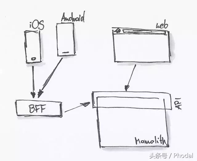 如何处理好前后端分离的 API 问题