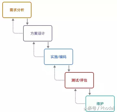 如何处理好前后端分离的 API 问题