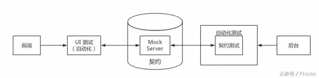 如何处理好前后端分离的 API 问题