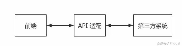 如何处理好前后端分离的 API 问题