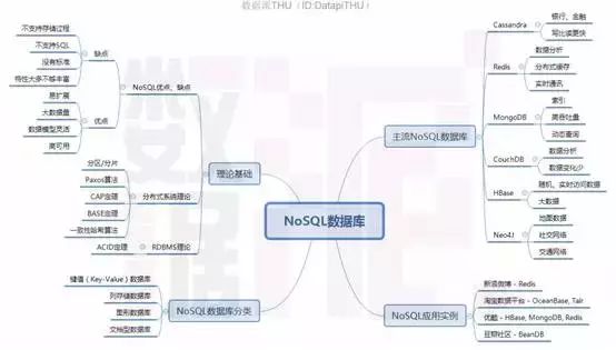 独家｜一文读懂非关系型数据库（NoSQL）