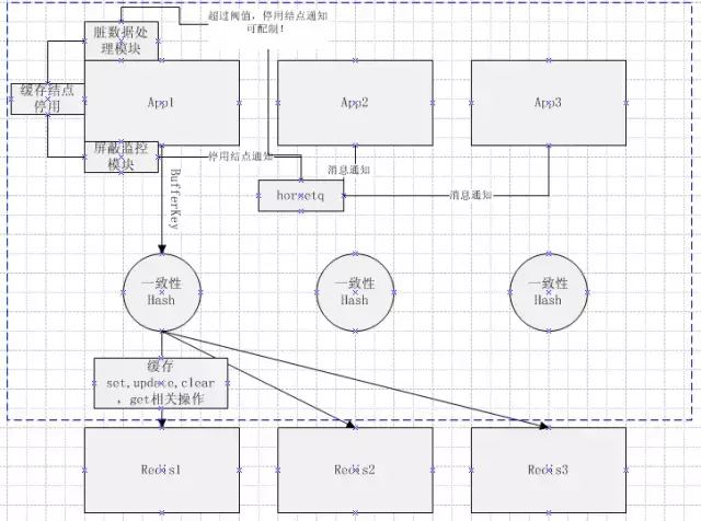 独家｜一文读懂非关系型数据库（NoSQL）