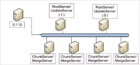 独家｜一文读懂非关系型数据库（NoSQL）