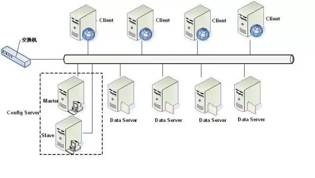 独家｜一文读懂非关系型数据库（NoSQL）