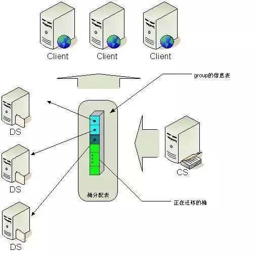 独家｜一文读懂非关系型数据库（NoSQL）