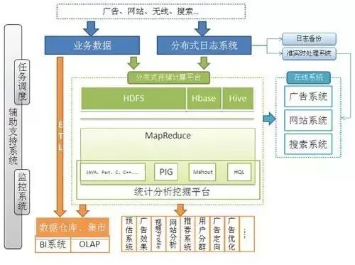 独家｜一文读懂非关系型数据库（NoSQL）