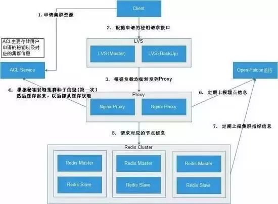 独家｜一文读懂非关系型数据库（NoSQL）