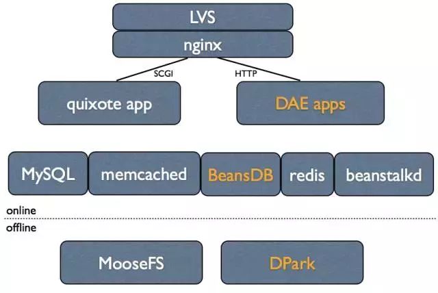 独家｜一文读懂非关系型数据库（NoSQL）