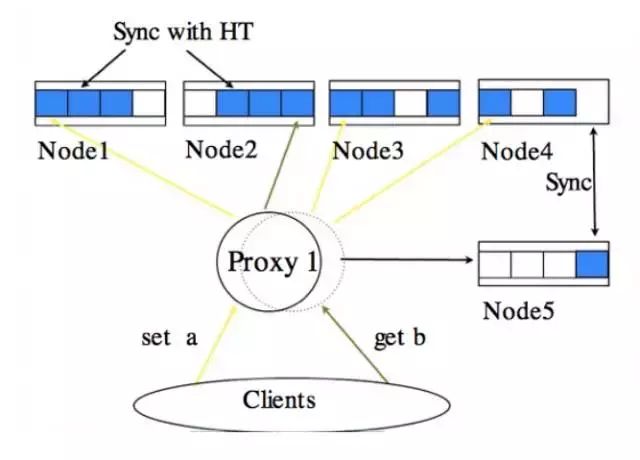 独家｜一文读懂非关系型数据库（NoSQL）