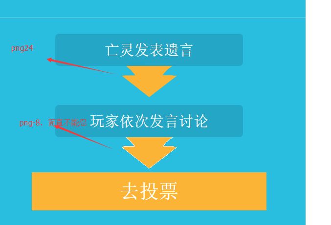 前端ps切图方法，图文详细